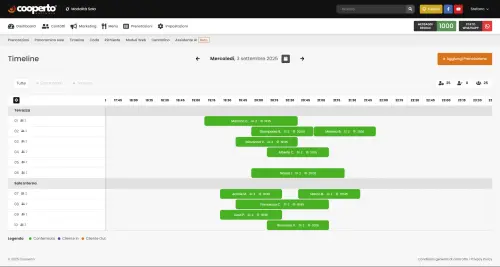 Cooperto: l'agenda digitale per ristoranti e le funzionalità che fanno abbandonare i fogli Excel