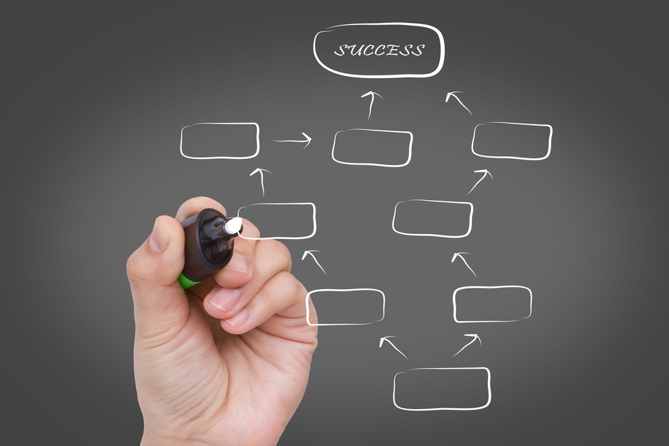 Organizzazione aziendale: come organizzare l’azienda