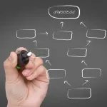 Organizzazione aziendale: come organizzare l’azienda