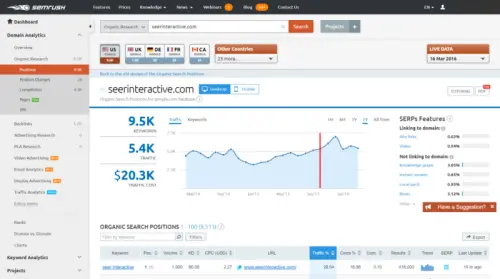Come usare Semrush?