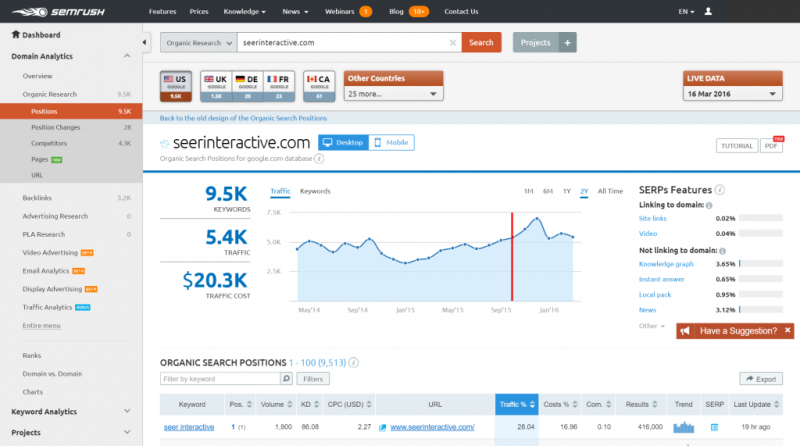 Come usare Semrush?